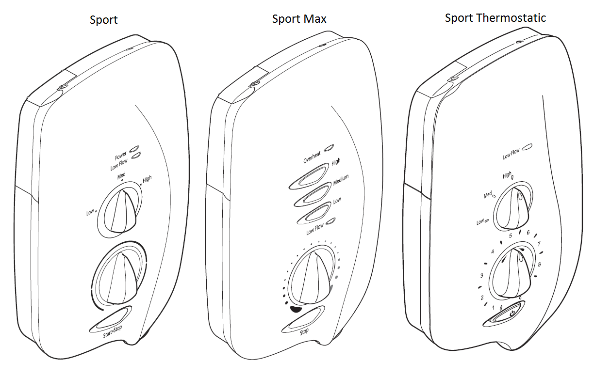 Mira Sport Identification