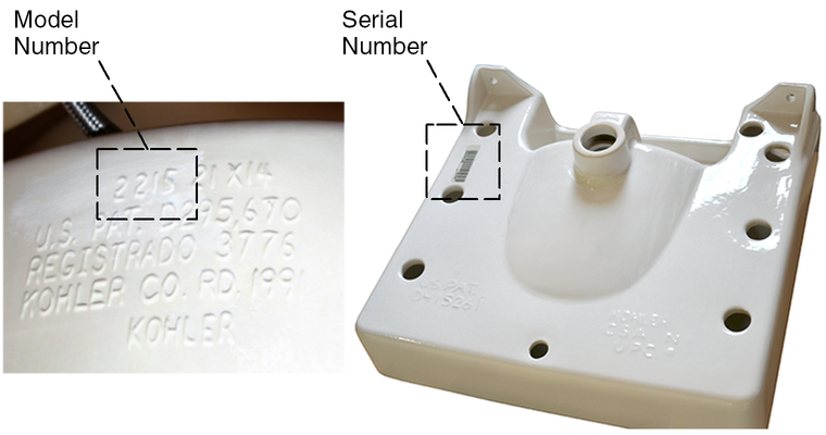 Identifying Your Sink Model