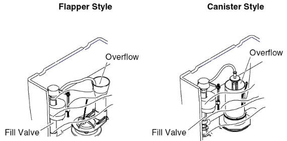 Toilet Constantly Leaking or Running