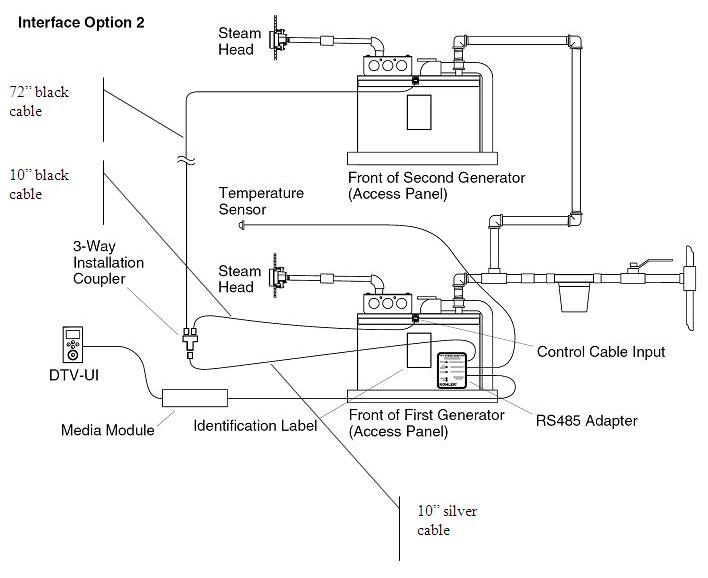 DTV and Steam Generator Wiring Diagrams